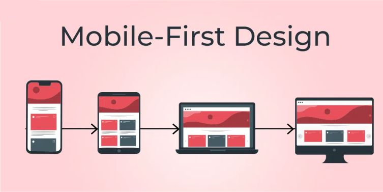 What is Mobile-First Design