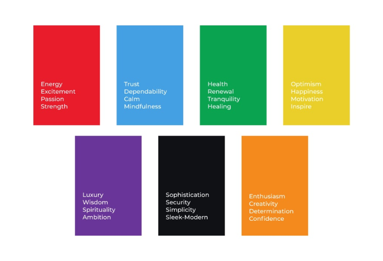 Fitness logo color psychology showing red blue green yellow black purple and orange meanings