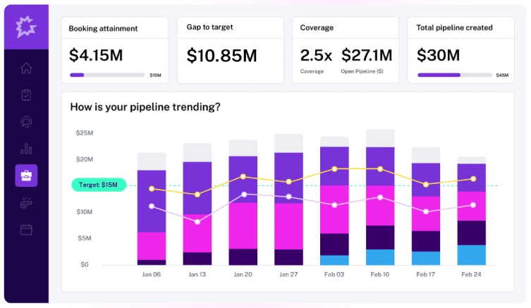 How Revenue Intelligence Became Gong’s Core Strength