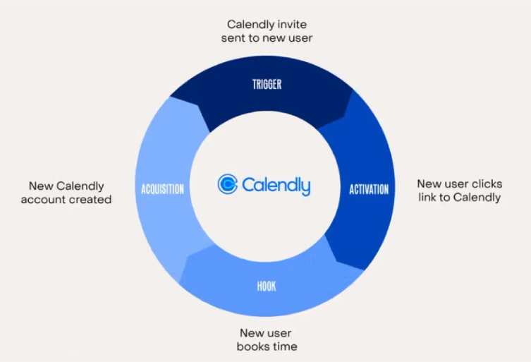 The Viral Loop That Powered Everything