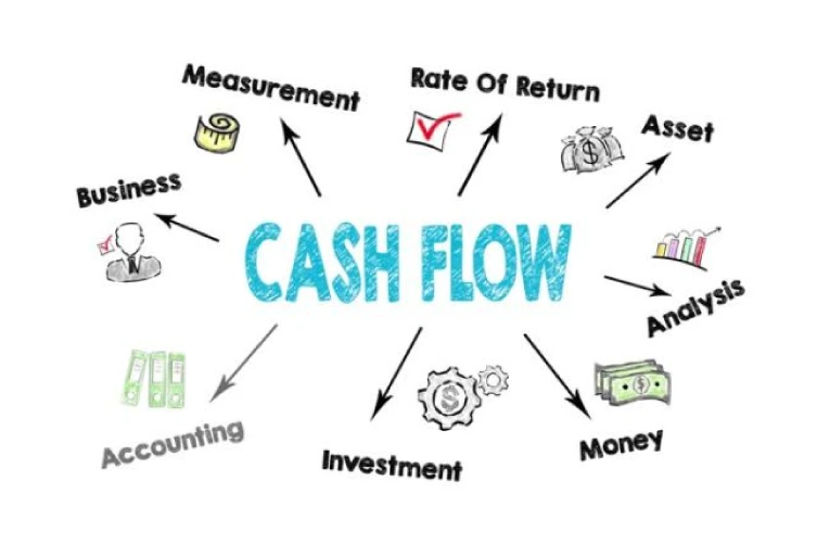 Financial Structuring and Cash Flow Discipline