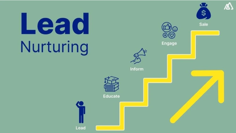 Lead Nurturing and CRM Follow-Up for Manufacturing Sales